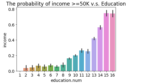 Feature Histogram example