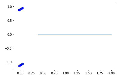 Residual Plot Against Both Training and Testing Data