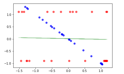 Plot of the Reconstructed Data