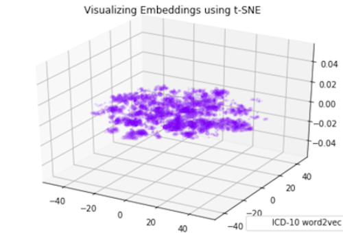 3D Projection Example