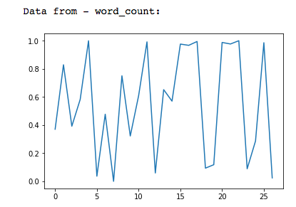 Plot for Case Number