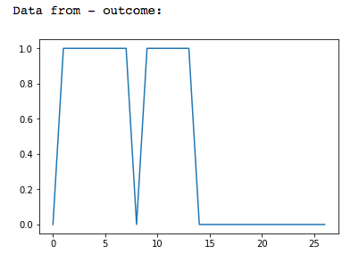 Plot for Word Count